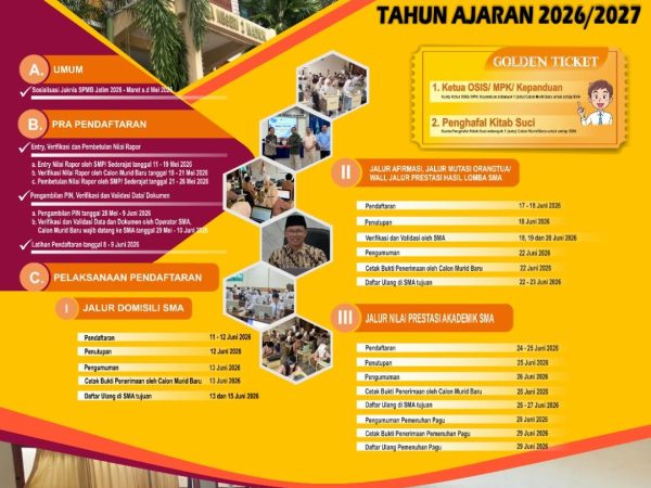 SISTEM PENERIMAAN MURID BARU (SPMB) SMAN 2 MADIUN TAHUN AJARAN 2026/2027